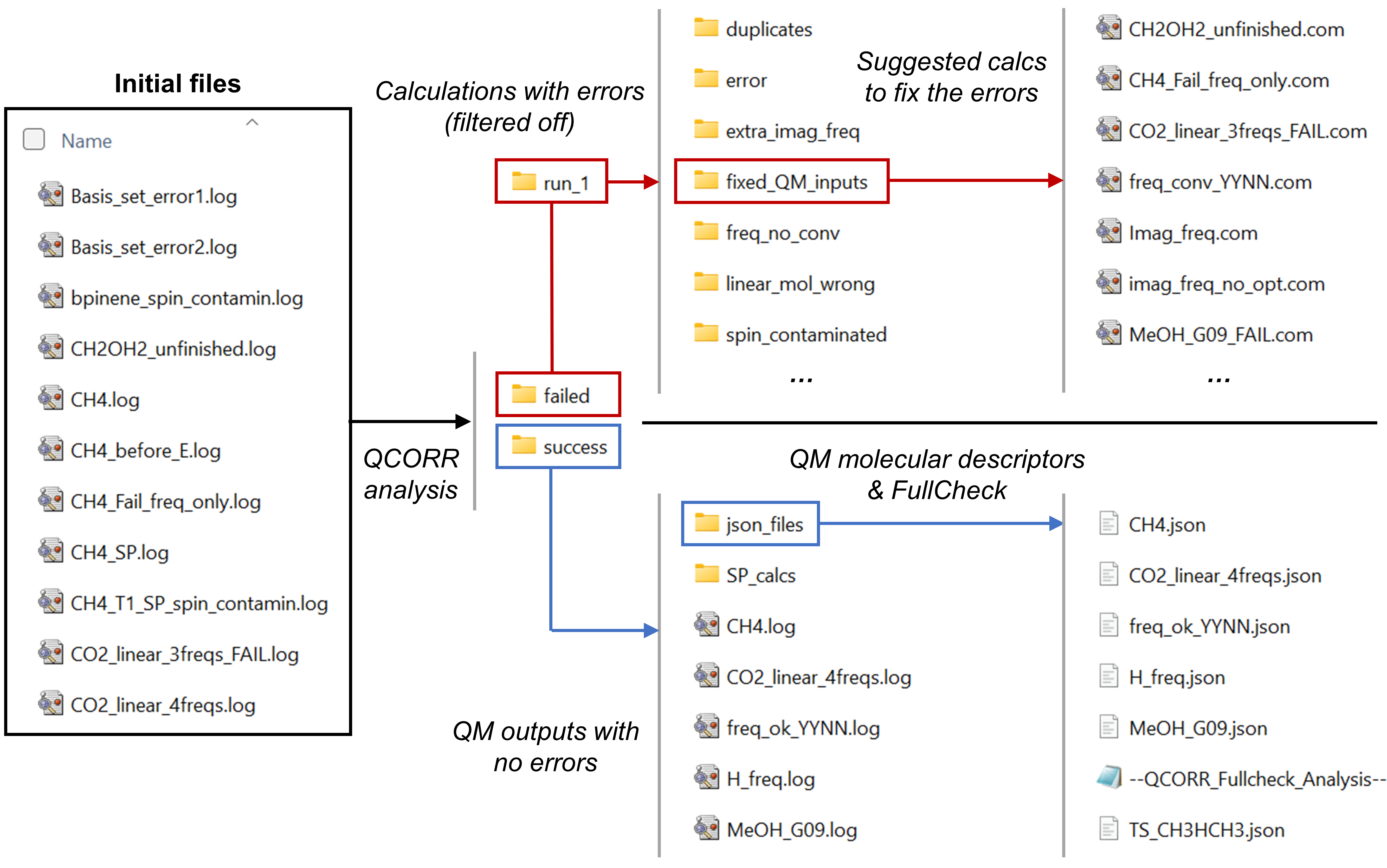 QCORR_scheme