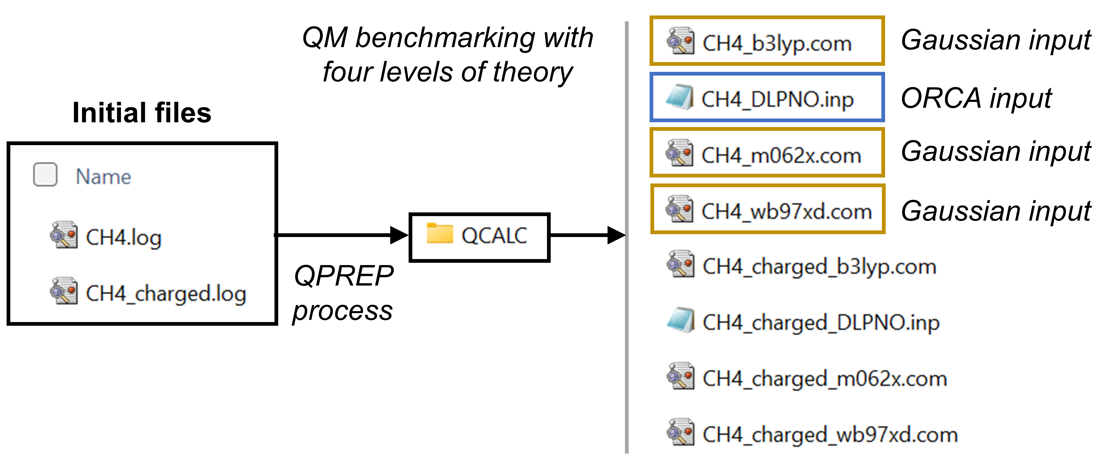 QPREP_scheme